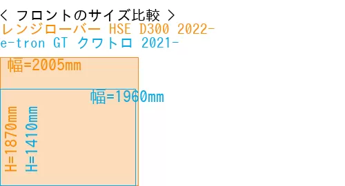 #レンジローバー HSE D300 2022- + e-tron GT クワトロ 2021-